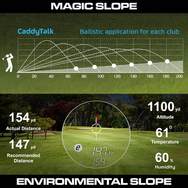 CaddyTalk CUBE Laser Rangefinder - Only Birdies
